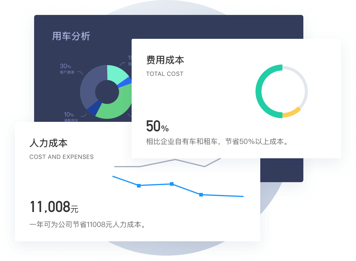 费用数据分析报告，助力出行管理决策滴滴企业版官网